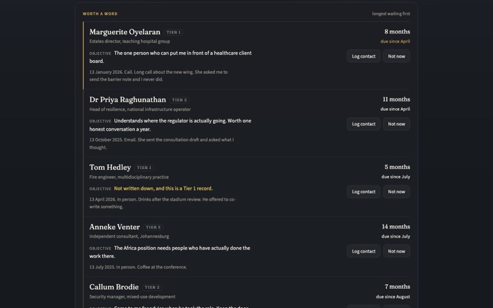 The Relationships weekly check-in, listing the people worth a word this week